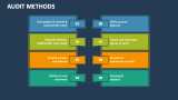 Audit Methods - Slide 4