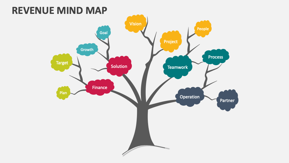 Revenue Mind Map PowerPoint Presentation Slides - PPT Template