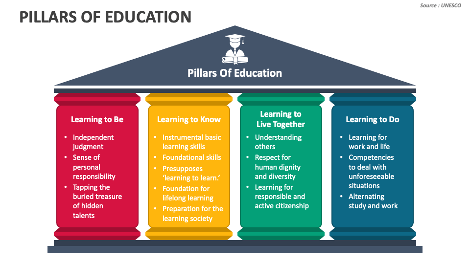 learning to live together pillar of education examples