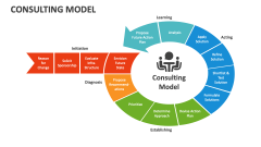 Consulting Model - Slide 1