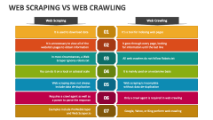 Web Scraping Vs Web Crawling - Slide 1