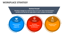 Workplace Strategy - Slide 1