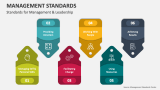 Standards for Management & Leadership - Slide 2
