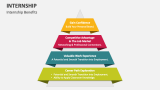 Internship Benefits - Slide 4