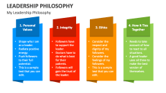 My Leadership Philosophy - Slide 1