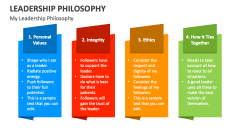 Leadership Philosophy PowerPoint and Google Slides Template - PPT Slides