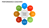 Performance Coaching Techniques - Slide 3