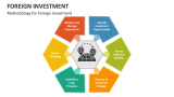 Methodology for Foreign Investment - Slide 2