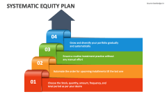 Systematic Equity Plan - Slide 1