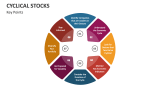Key Points of Cyclical Stocks - Slide 4