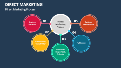 Direct Marketing Process - Slide 1