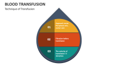 Technique of Blood Transfusion - Slide 1