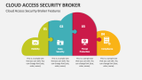 Cloud Access Security Broker Features - Slide 3