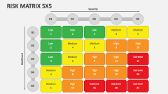 Risk Matrix 5x5 - Slide 1