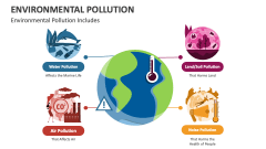 Environmental Pollution Includes - Slide 1