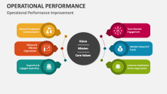 Operational Performance Improvement - Slide 1