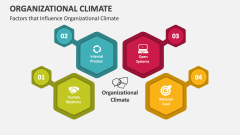 Factors that Influence Organizational Climate - Slide 1