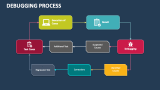 Debugging Process PowerPoint Presentation Slides - PPT Template
