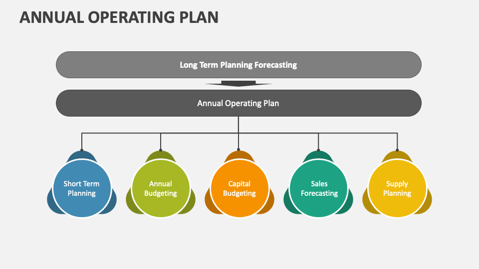 annual operating plan presentation ppt