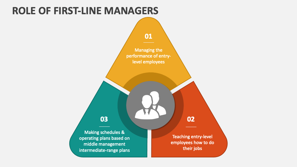 Role Of First Line Managers Powerpoint Presentation Slides Ppt Template