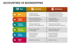Accounting Vs Bookkeeping - Slide 2
