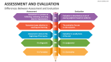 Differences Between Assessment and Evaluation - Slide 2