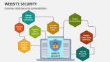 Common Web Security Vulnerabilities - Slide 3