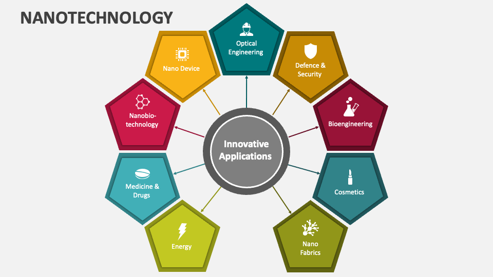 Nanotechnology powerpoint presentation slides ppt template