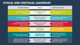 Ethical and Unethical Leadership - Slide 2
