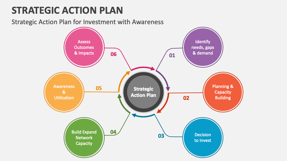 Strategic Action Plan PowerPoint Presentation Slides PPT Template