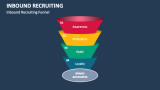 Inbound Recruiting Funnel - Slide 3