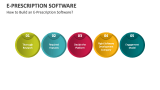 How to Build an E-Prescription Software? - Slide 3