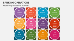 Key Banking Operational Activities - Slide 1