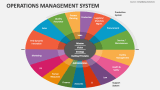 Operations Management System - Slide 3
