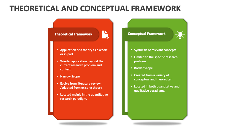 theoretical and conceptual framework in research ppt