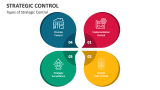 Strategic Control PowerPoint and Google Slides Template - PPT Slides