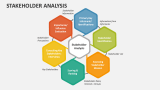 Stakeholder Analysis Slide 1