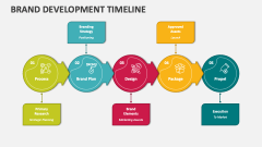 Brand Development Timeline - Slide 1