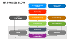 HR Process Flow - Slide 1