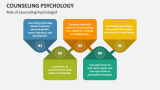 Role of Counseling Psychologist - Slide 4