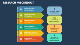 Research Misconduct - Slide 5
