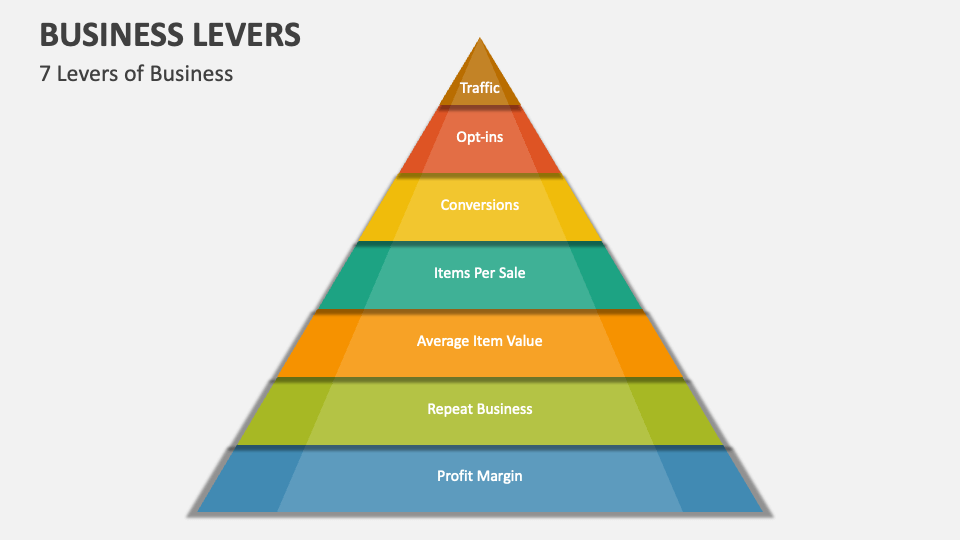 Business Levers PowerPoint and Google Slides Template PPT Slides