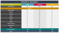 Weekly Budget - Slide 1