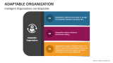 Intelligent Organizations are Adaptable - Slide 3