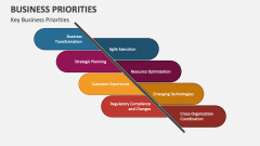 Key Business Priorities - Slide 1