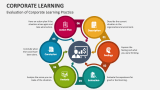 Evaluation of Corporate Learning Practice - Slide 4