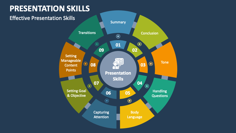 Presentation Skills PowerPoint and Google Slides Template - PPT Slides