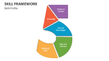 Skill Framework PowerPoint Presentation Slides - PPT Template