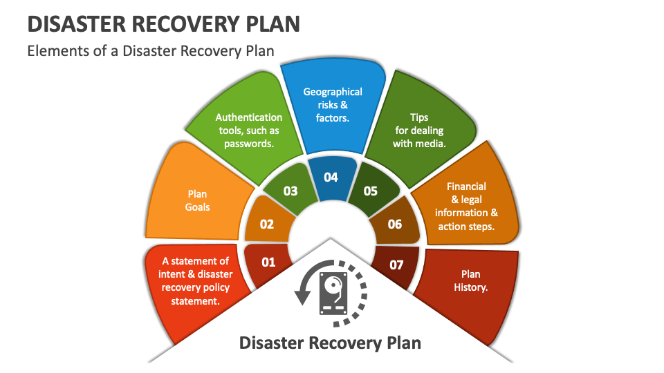 disaster recovery plan ppt presentation