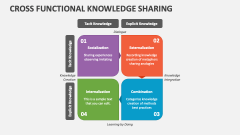 Cross Functional Knowledge Sharing - Slide 1